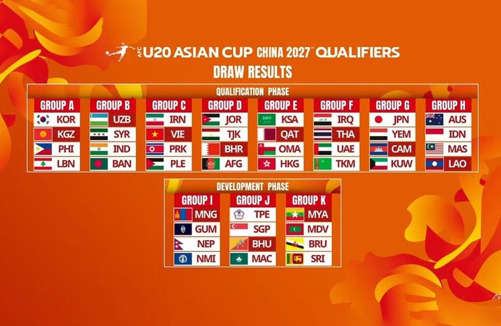 Bốc thăm chia bảng Vòng loại U20 châu Á 2027. (Ảnh: AFC)