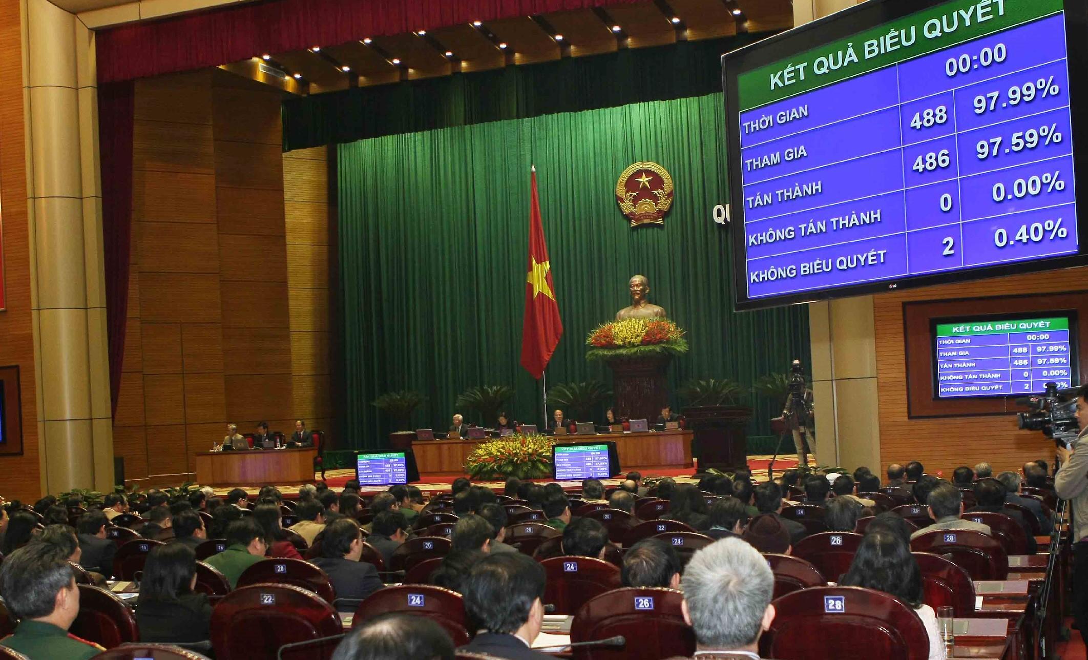 Đại biểu Quốc hội biểu quyết thông qua Hiến pháp sửa đổi 1992, tại kỳ họp thứ 6 Quốc hội khóa XIII, ngày 28/11/2013. Ảnh: Quochoi.vn