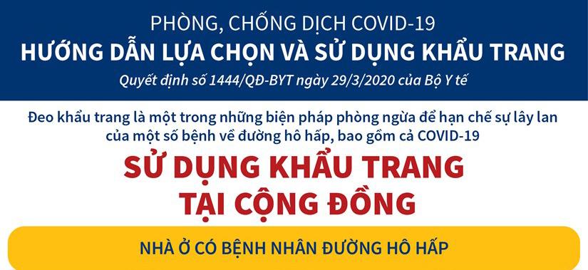 [Infographic] Hướng dẫn lựa chọn và sử dụng khẩu trang phòng, chống dịch COVID-19