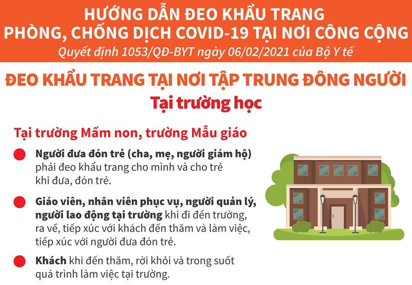 [Infographics] Hướng dẫn đeo khẩu trang tại các trường học