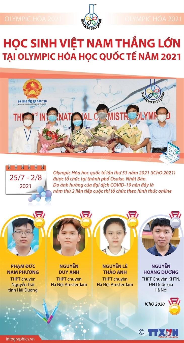 [Infographics] Học sinh Việt Nam thắng lớn tại Olympic Hóa học quốc tế