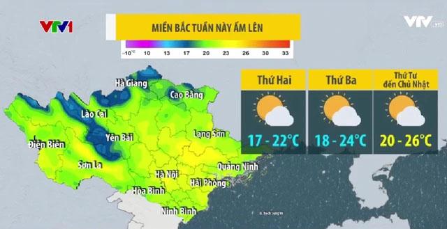 Tuần này, miền Bắc tăng nhiệt