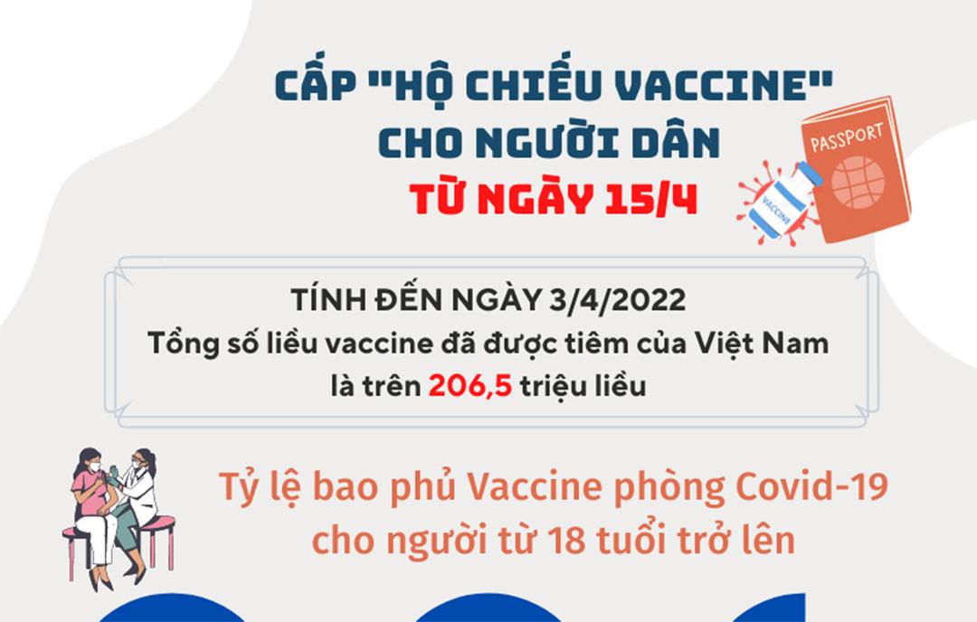 Cấp hộ chiếu vaccine cho người dân từ ngày 15/4