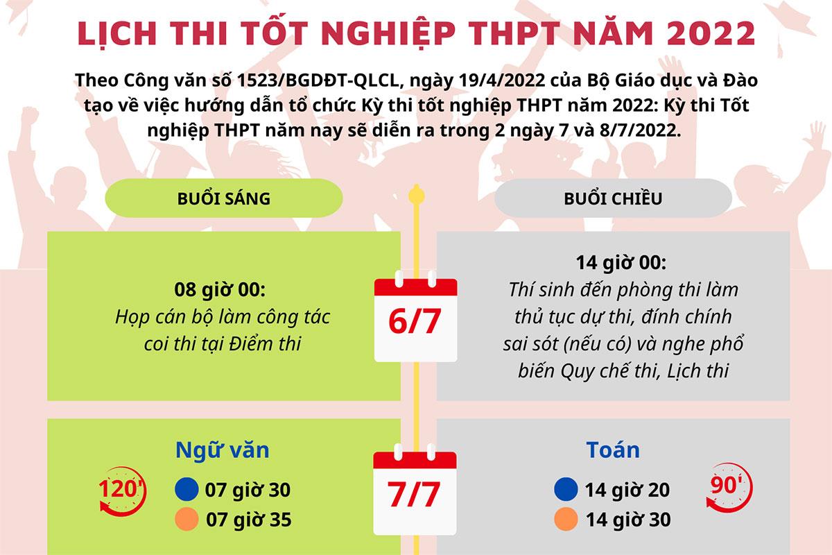 Lịch thi tốt nghiệp Trung học Phổ thông năm 2022
