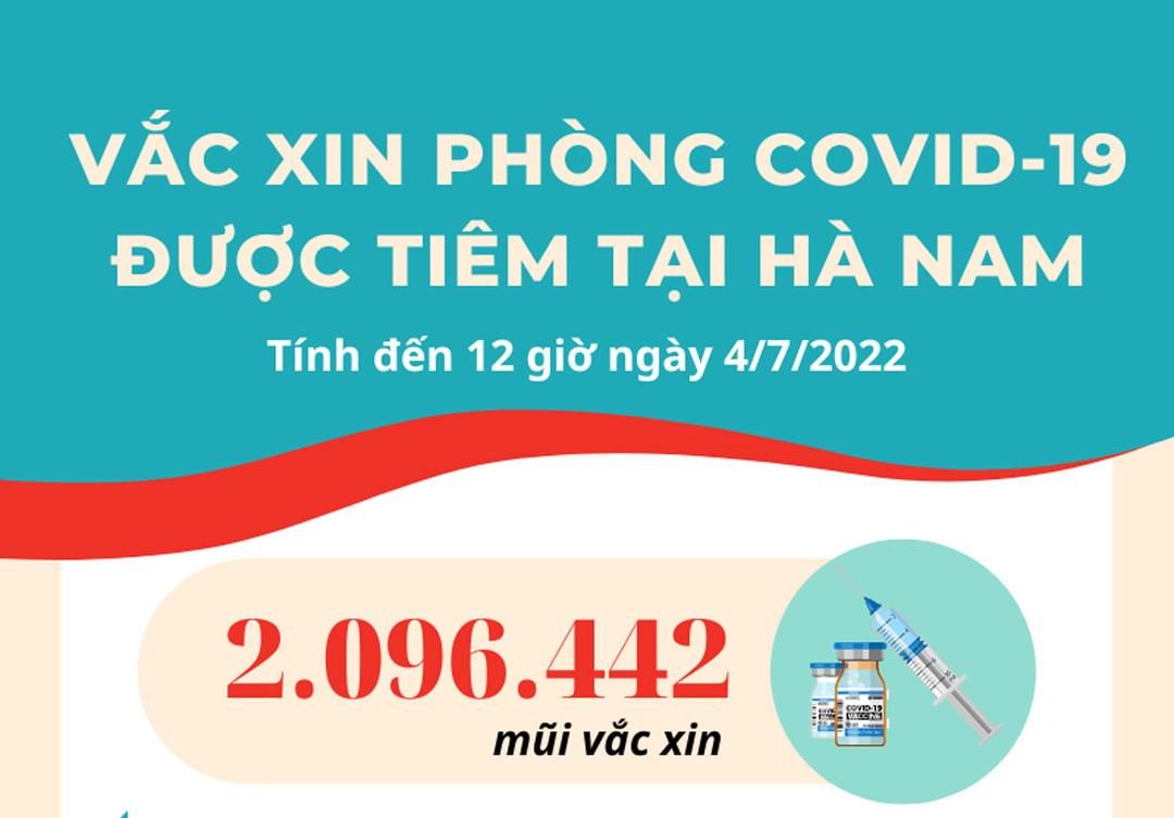Hà Nam đã tiêm hơn 2 triệu mũi vắc xin phòng Covid-19