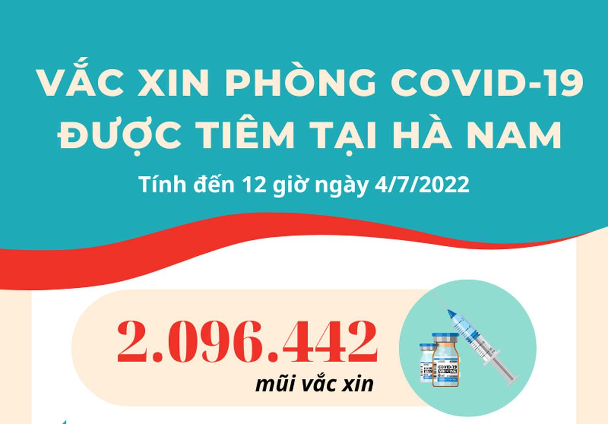Hà Nam đã tiêm hơn 2 triệu mũi vắc xin phòng Covid-19