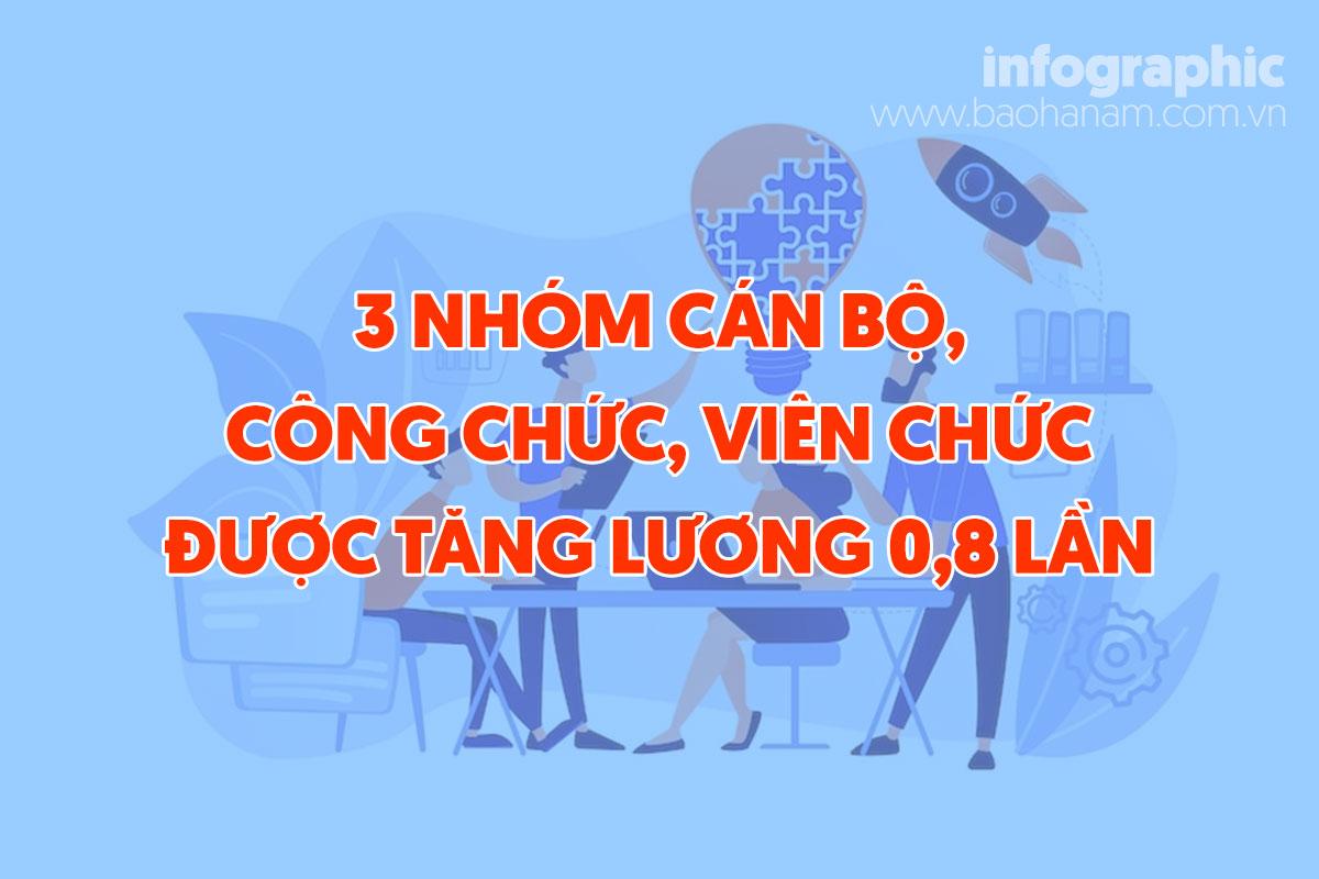 3 nhóm cán bộ, công chức, viên chức được tăng lương 0,8 lần