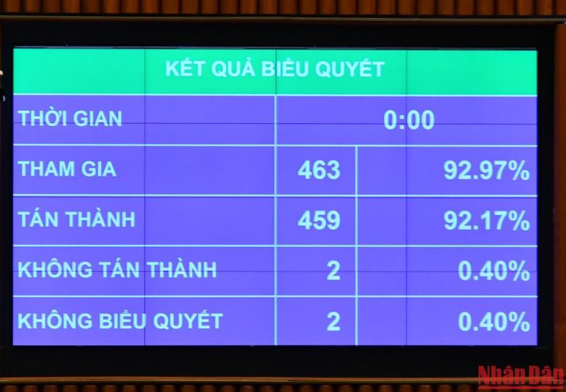 Miễn nhiệm Tổng Kiểm toán Nhà nước và Bộ trưởng Giao thông vận tải