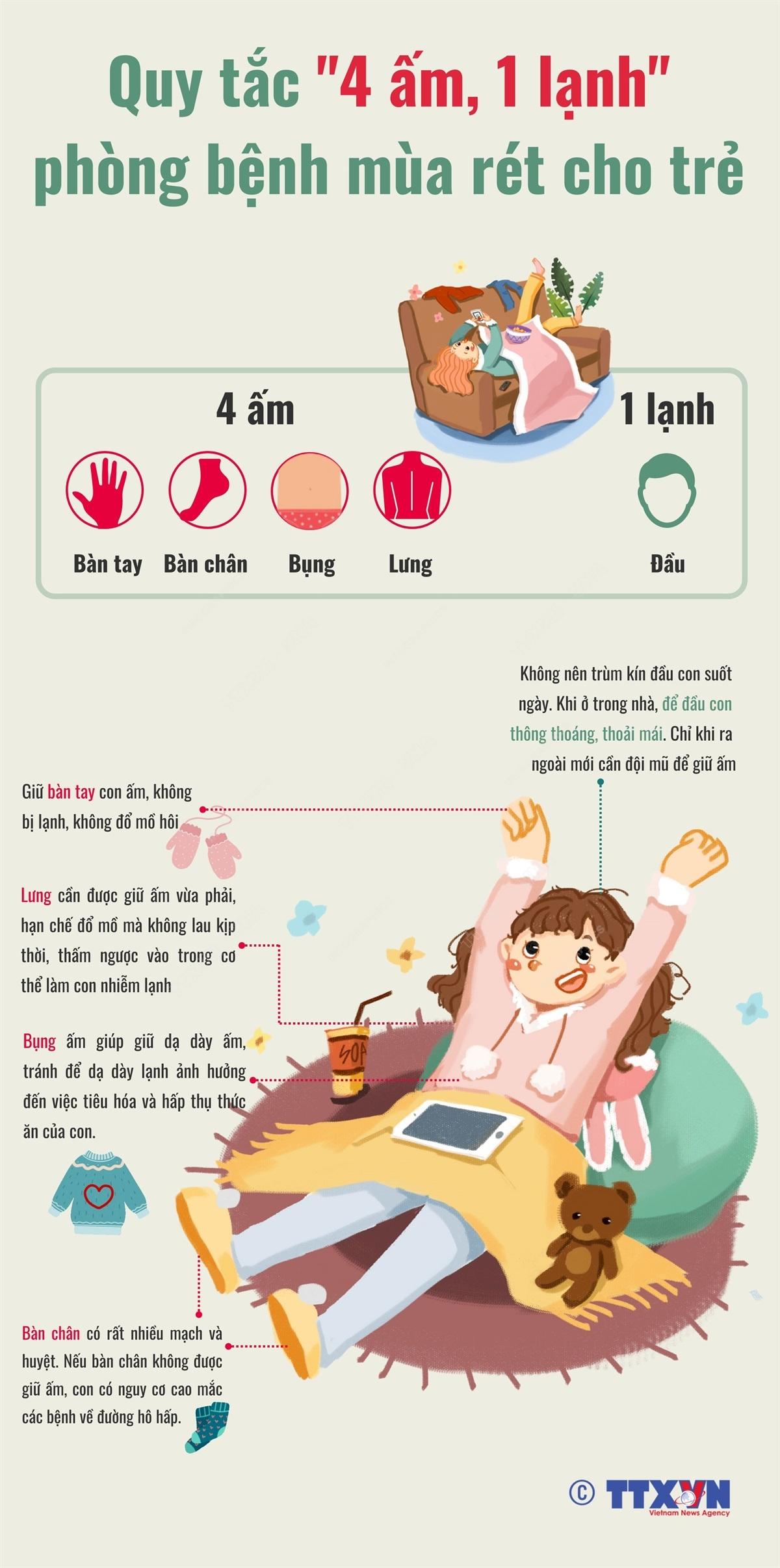 Quy tắc '4 ấm, 1 lạnh' phòng bệnh mùa rét cho trẻ