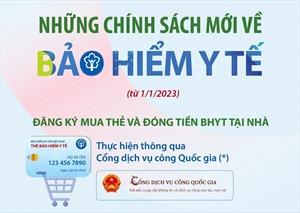 Những chính sách mới về bảo hiểm y tế từ tháng 1/2023