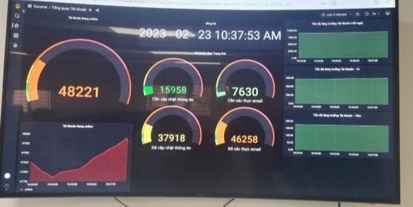Tiếp tục mở đăng ký thi Đánh giá năng lực đến khi đủ số lượng thí sinh