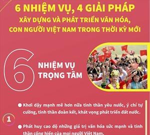 6 nhiệm vụ, 4 giải pháp để xây dựng và phát triển văn hóa, con người Việt Nam trong thời kỳ mới