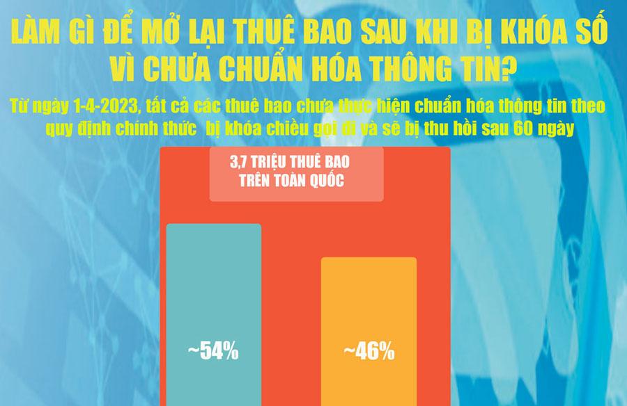 Làm gì để mở lại thuê bao sau khi bị khóa số vì chưa chuẩn hóa thông tin?
