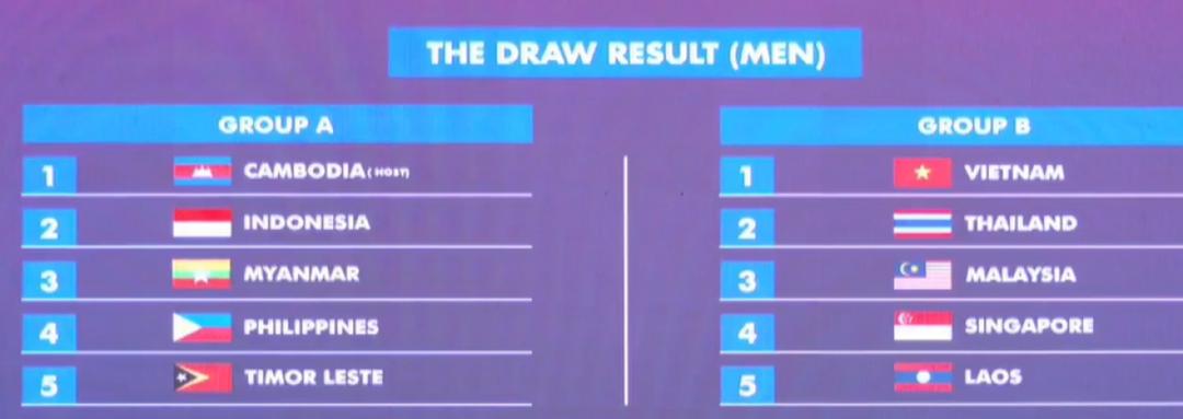 Bốc thăm bóng đá SEA Games 32: U23 Việt Nam cùng bảng U23 Thái Lan