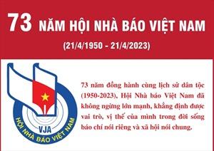73 năm Hội Nhà báo Việt Nam - Những dấu mốc quan trọng