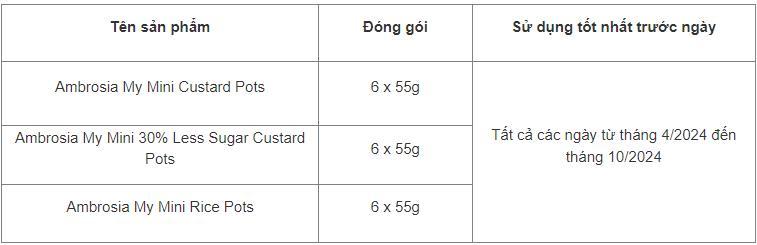 Bộ Y tế cảnh báo không dùng 3 loại váng sữa nhập khẩu
