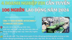 4 doanh nghiệp FDI cần tuyển 106 nghìn lao động năm 2024