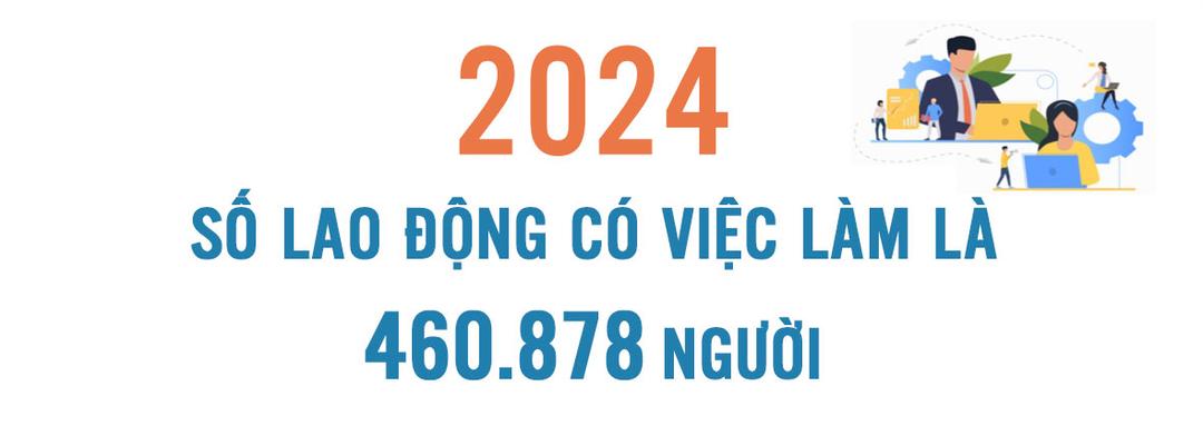 Năm 2024, số lao động có việc làm là 460.878 người