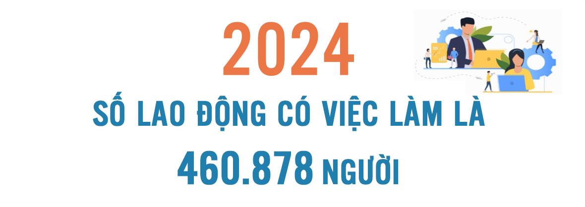Năm 2024, số lao động có việc làm là 460.878 người