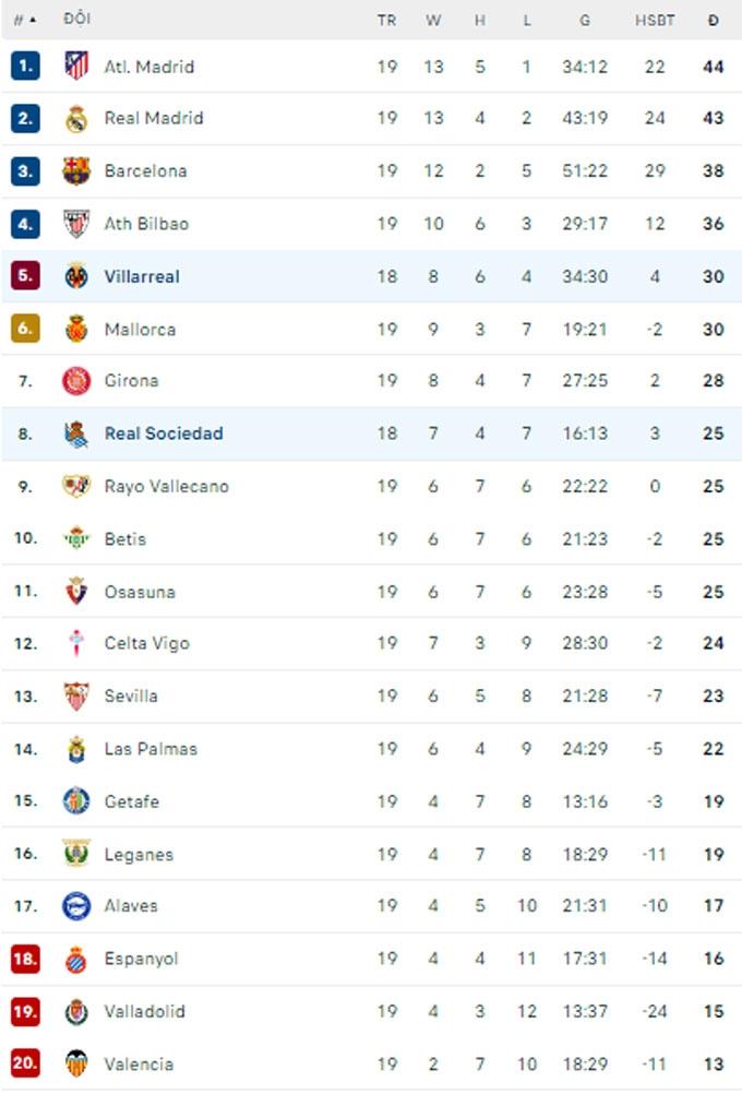 Ghế nóng: Mất kiểm soát