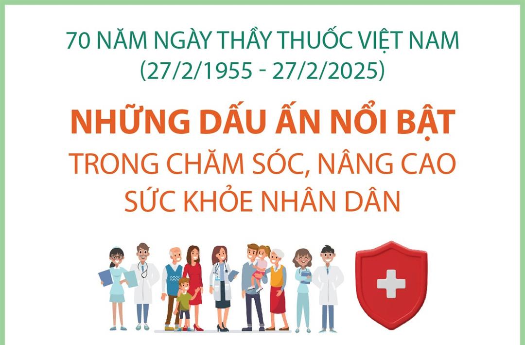 70 năm Ngày Thầy thuốc Việt Nam (27/2/1955 - 27/2/2025): Những dấu ấn nổi bật trong chăm sóc, nâng cao sức khỏe nhân dân