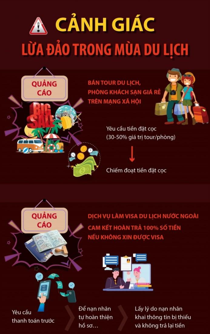 Cảnh giác với các chiêu trò lừa đảo trong dịp nghỉ lễ và mùa du lịch sắp tới