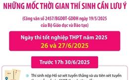 Tuyển sinh đại học, cao đẳng năm 2025: Những mốc thời gian thí sinh cần lưu ý