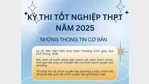 Kỳ thi tốt nghiệp trung học phổ thông đặc biệt