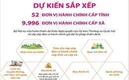 Dự kiến sắp xếp 52 đơn vị hành chính cấp tỉnh, 9.996 đơn vị hành chính cấp xã