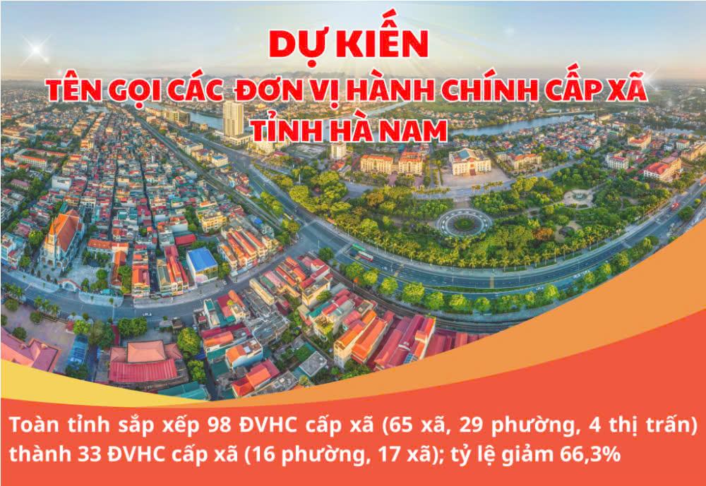 Dự kiến tên gọi các đơn vị hành chính cấp xã tỉnh Hà Nam