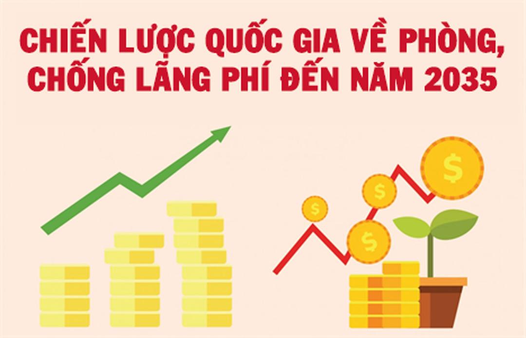 Chiến lược quốc gia về phòng, chống lãng phí đến năm 2035