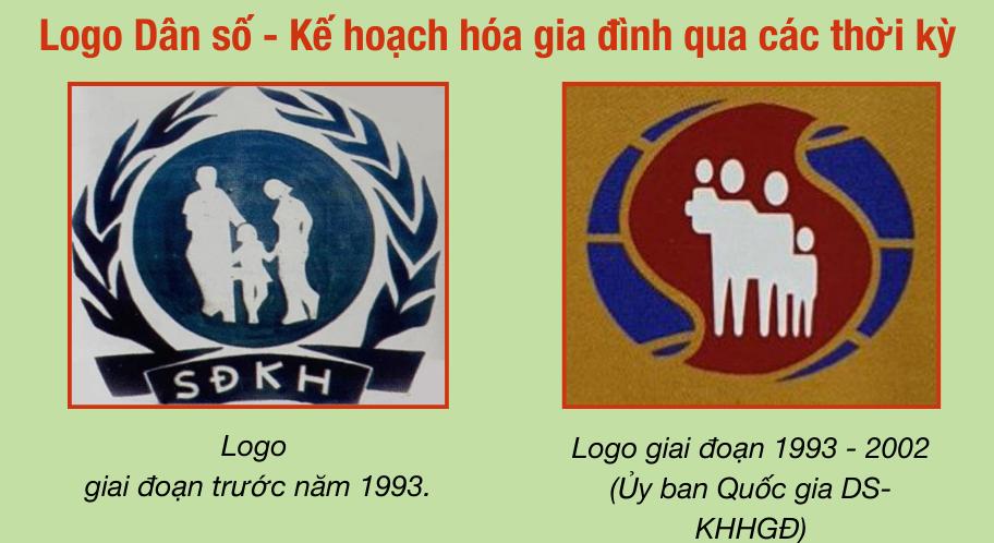 Logo Dân số - Kế hoạch hoá gia đình qua các thời kỳ.