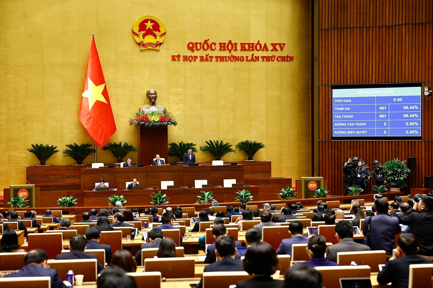 Quốc hội biểu quyết thông qua Luật sửa đổi, bổ sung một số điều của Luật Tổ chức Quốc hội.