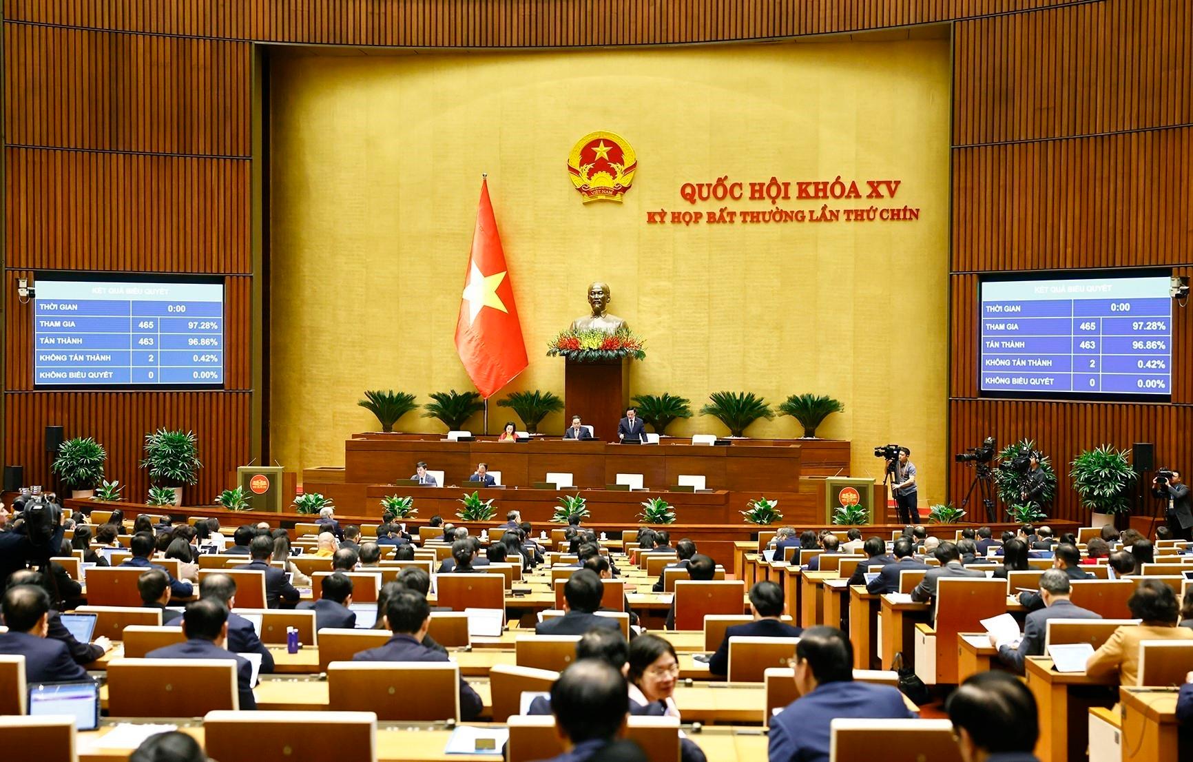 Quốc hội biểu quyết thông qua Luật Tổ chức Chính phủ (sửa đổi). Ảnh: TTXVN
