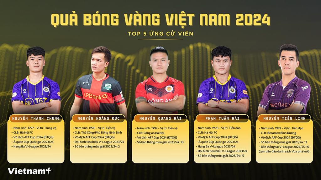 Top 5 ứng cử viên trong danh sách rút gọn cho Giải thưởng Quả bóng Vàng Việt Nam 2024. (Ảnh: Vietnam+)
