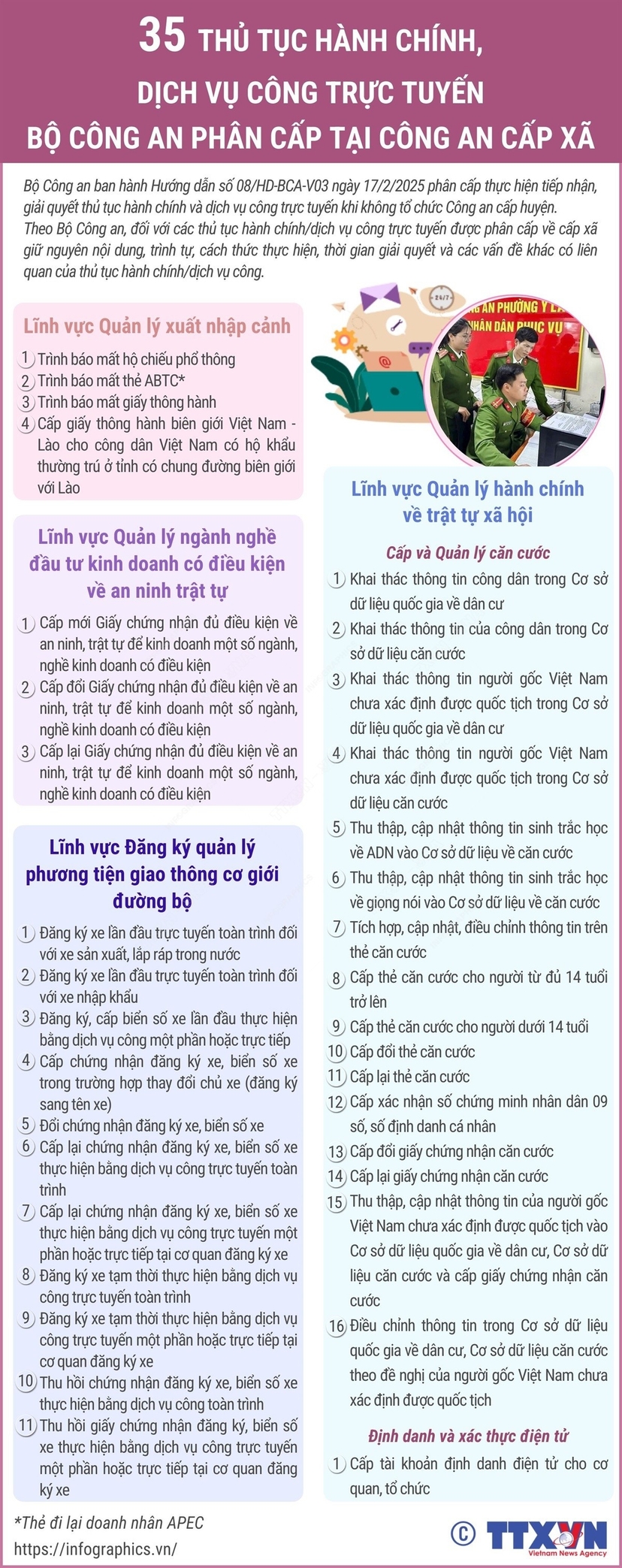 <div>35 thủ tục hành chính, dịch vụ công trực tuyến phân cấp tại Công an cấp xã</div>