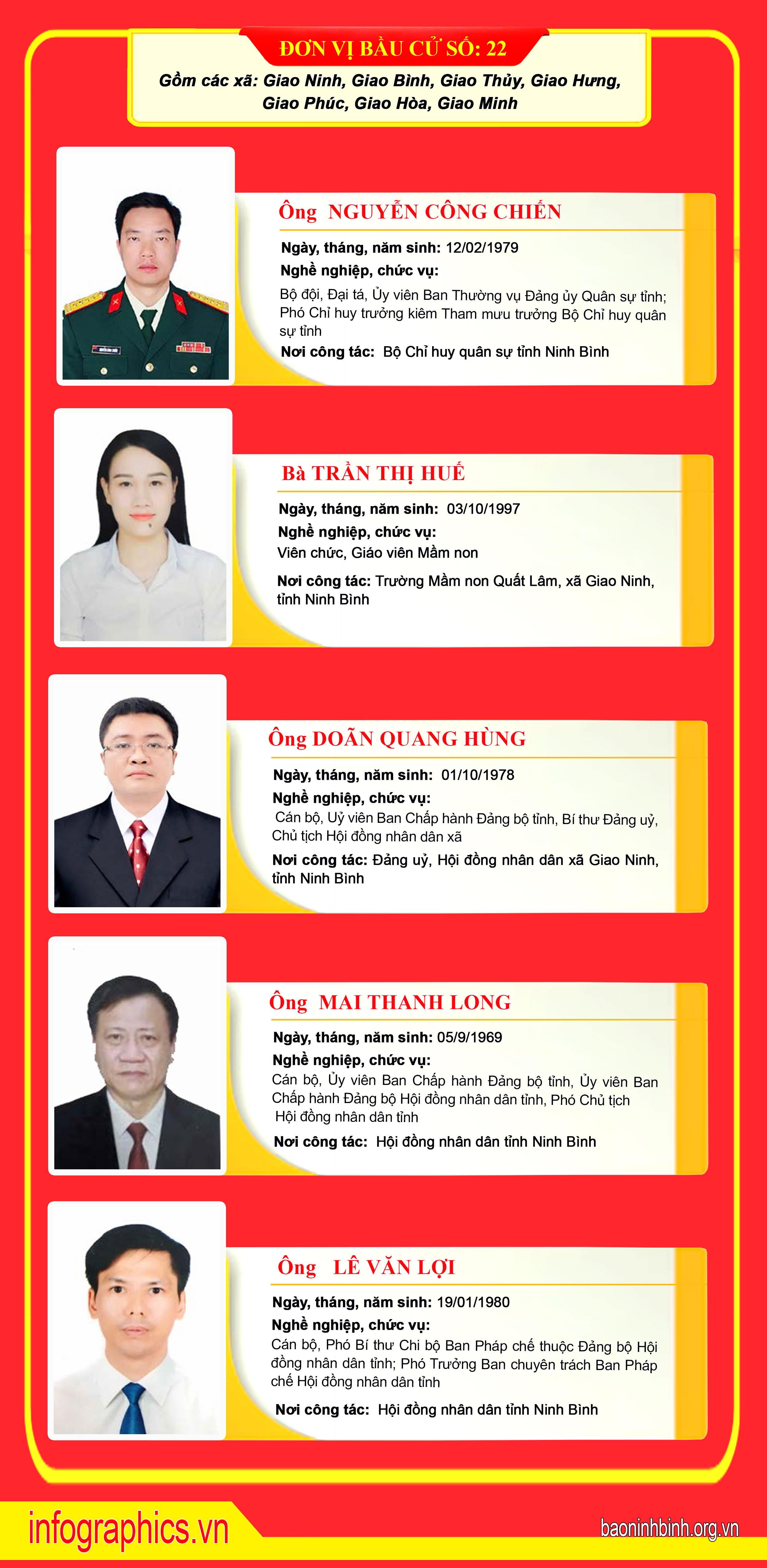 image?url=https%3A%2F%2Fcdncongthuong.quangtrung.vn%2F%2Fstatic_files%2FDuyHan%2Fimages%2F2026%2F03%2F21%2Fdanh-sach-nhung-nguoi-trung-cu-dai-bieu-hdnd-tinh-khoa-xvi-40cd.jpg&w=3840&q=75