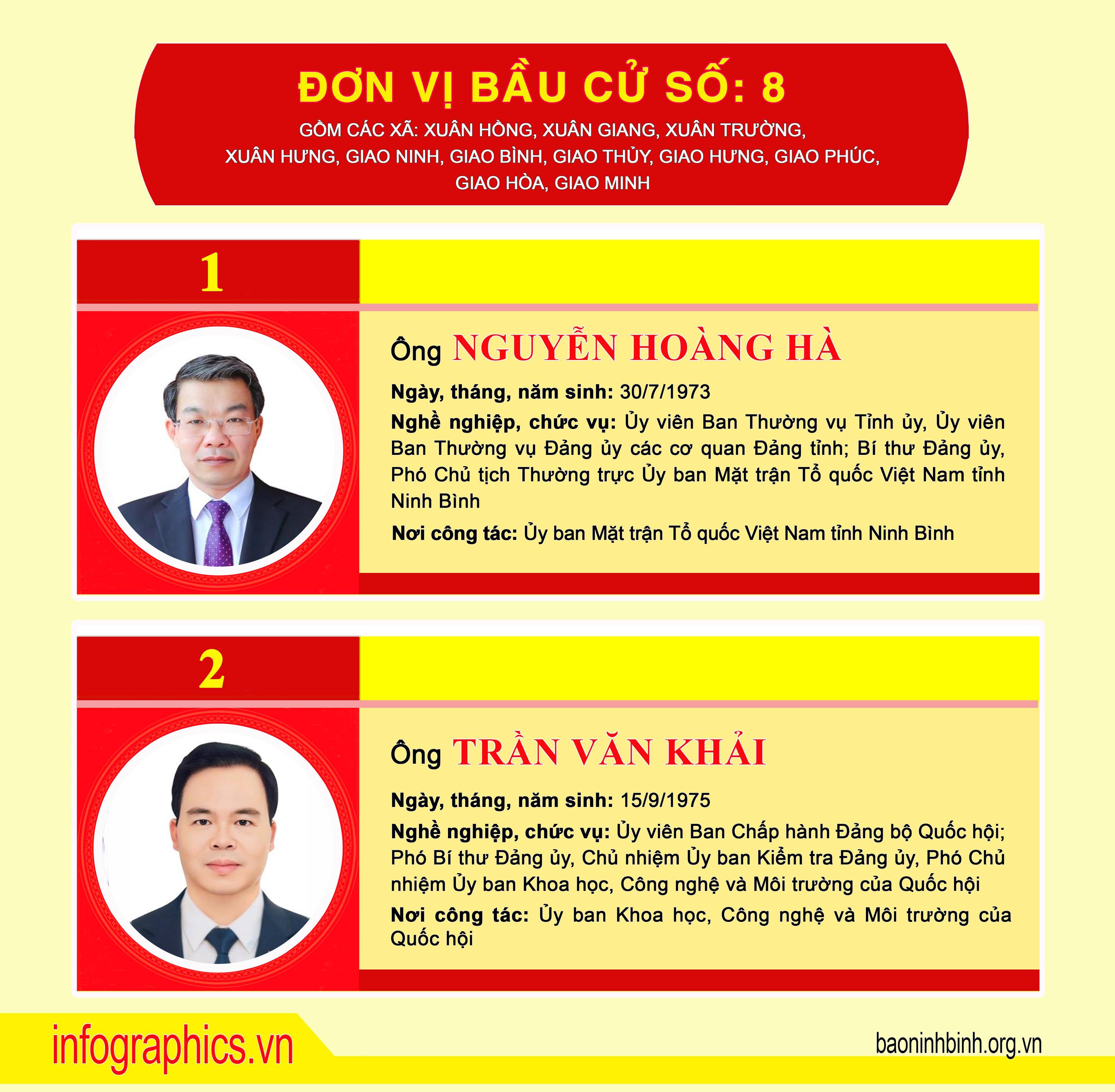 image?url=https%3A%2F%2Fcdncongthuong.quangtrung.vn%2F%2Fstatic_files%2FDuyHan%2Fimages%2F2026%2F03%2F22%2Fdanh-sach-nhung-nguoi-trung-cu-dai-bieu-quoc-hoi-khoa-xvi-a762.jpg&w=3840&q=75
