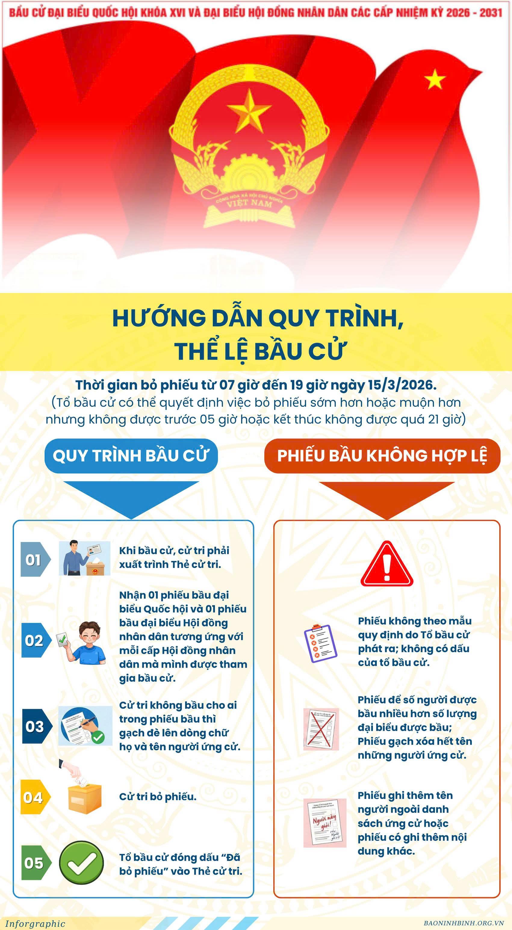 image?url=https%3A%2F%2Fcdncongthuong.quangtrung.vn%2F%2Fstatic_files%2Fdinhngoc%2Fimages%2F2026%2F03%2F08%2Fhuong-dan-quy-trinh-the-le-bau-cu-de23.jpg&w=3840&q=75