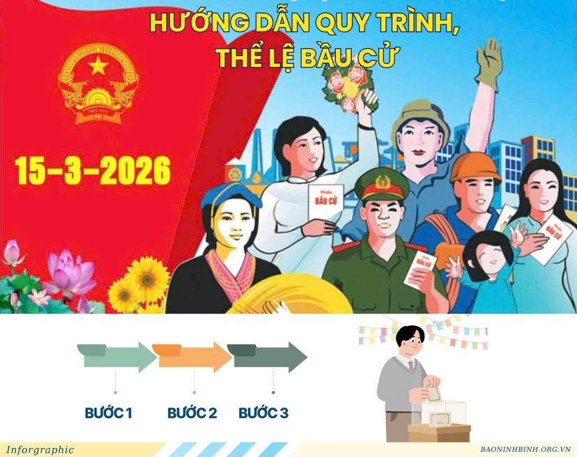 image?url=https%3A%2F%2Fcdncongthuong.quangtrung.vn%2Fstatic_files%2Fdinhngoc%2Fimages%2F2026%2F03%2F08%2Fgen-h-huong-dan-quy-trinh-the-le-ec0b.jpg&w=828&q=75