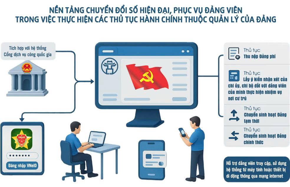 Ảnh minh họa.