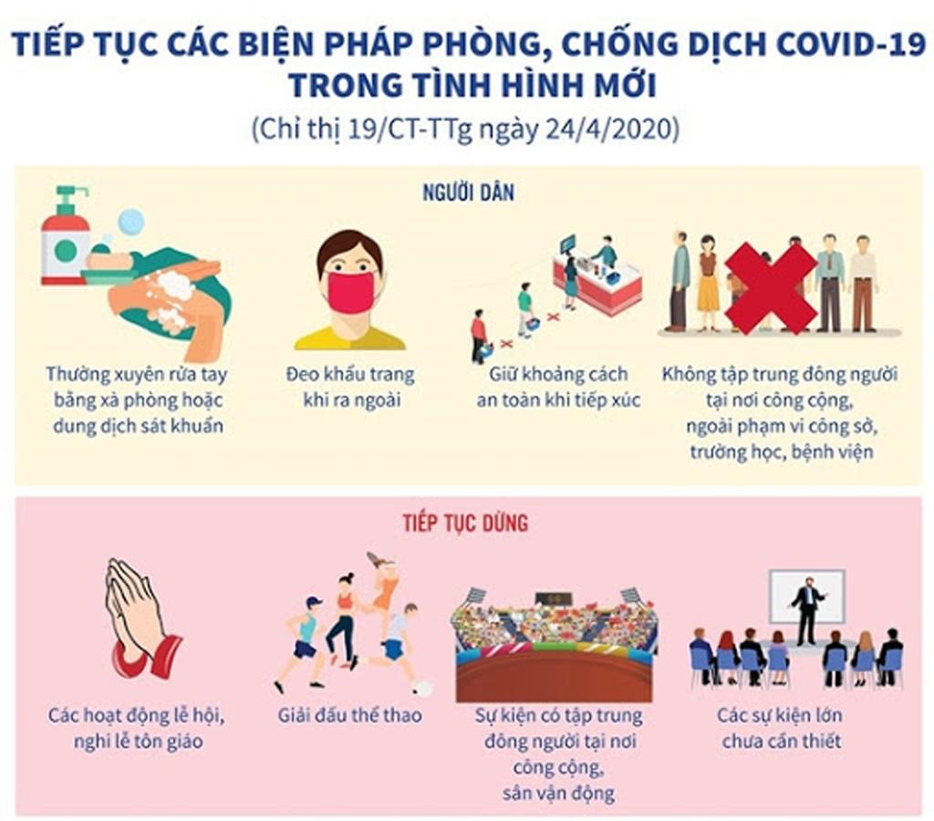 Thực hiện nghiêm các biện pháp bảo đảm an toàn, ngăn ngừa dịch COVID-19
