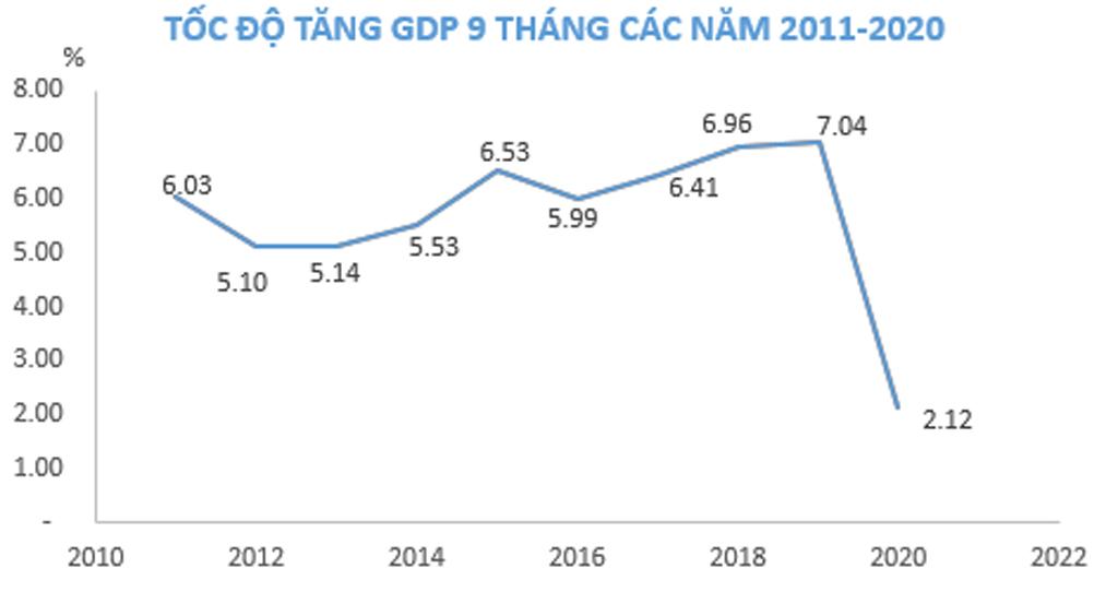 ADB: Kinh tế của Việt Nam tăng trưởng nhanh