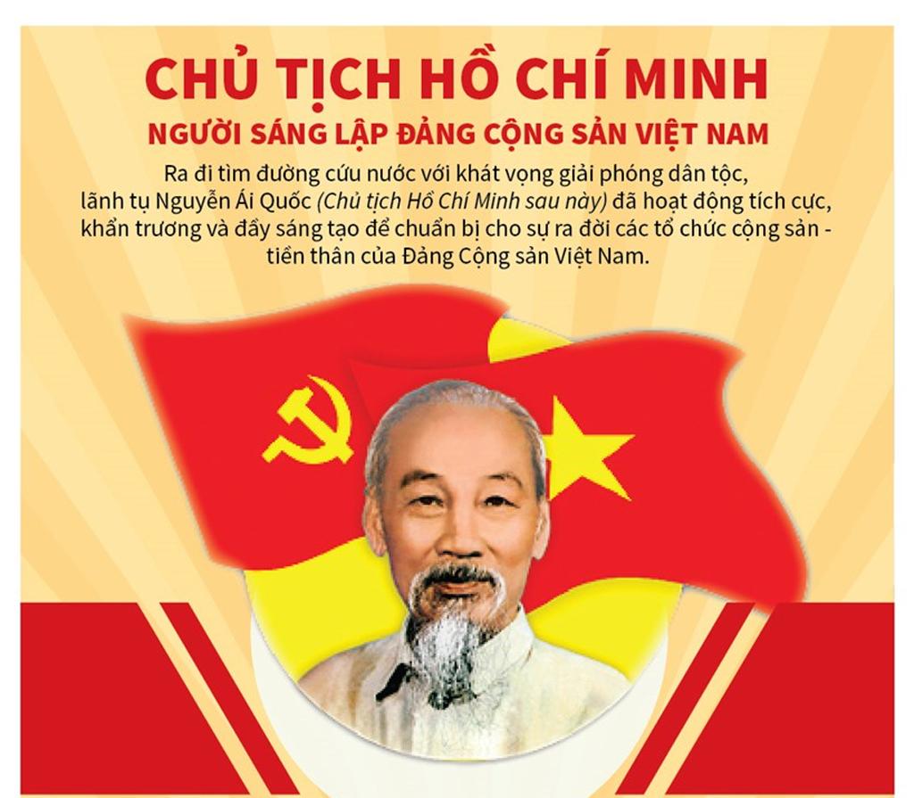 Chủ tịch Hồ Chí Minh: Người sáng lập Ðảng Cộng sản Việt Nam