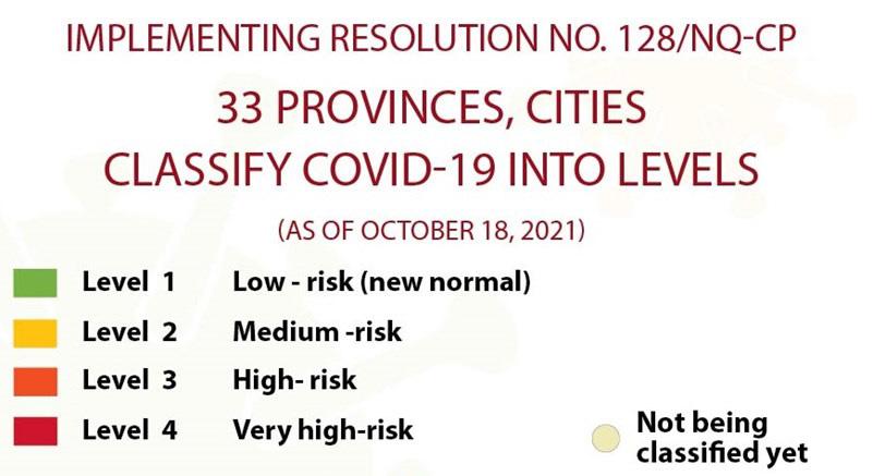 Implementing Resolution on safe, flexible adaptation with COVID-19