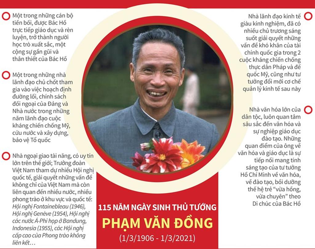 Thủ tướng Phạm Văn Đồng - Nhà chính trị, nhà văn hóa lớn của dân tộc