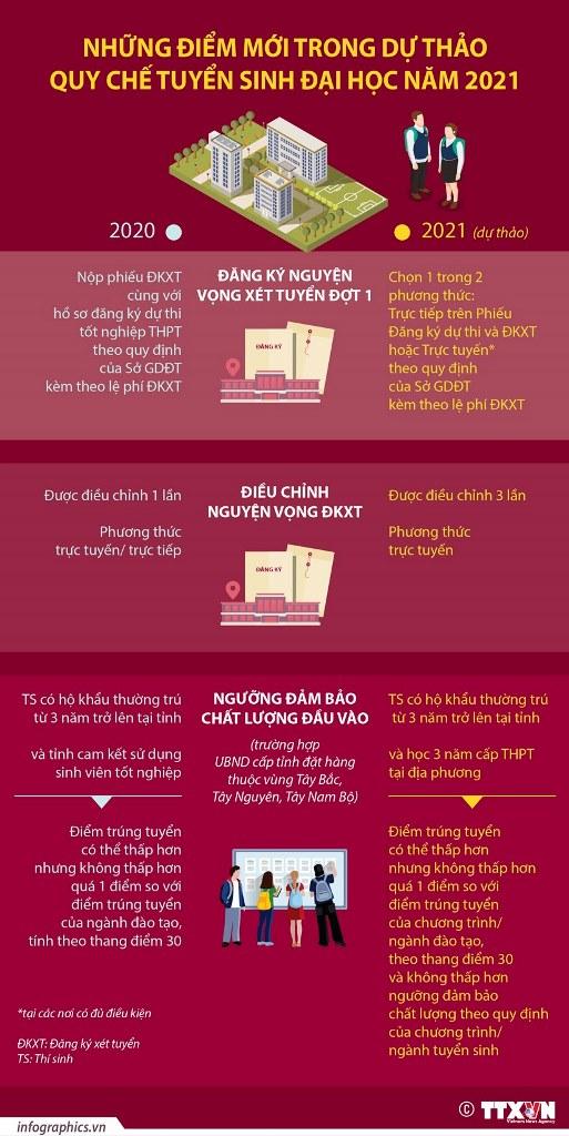 Dự thảo Quy chế tuyển sinh đại học 2021: Những điểm mới với thí sinh