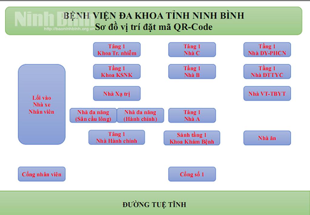 Bệnh viện Đa khoa tỉnh triển khai khai báo y tế mã QR-Code