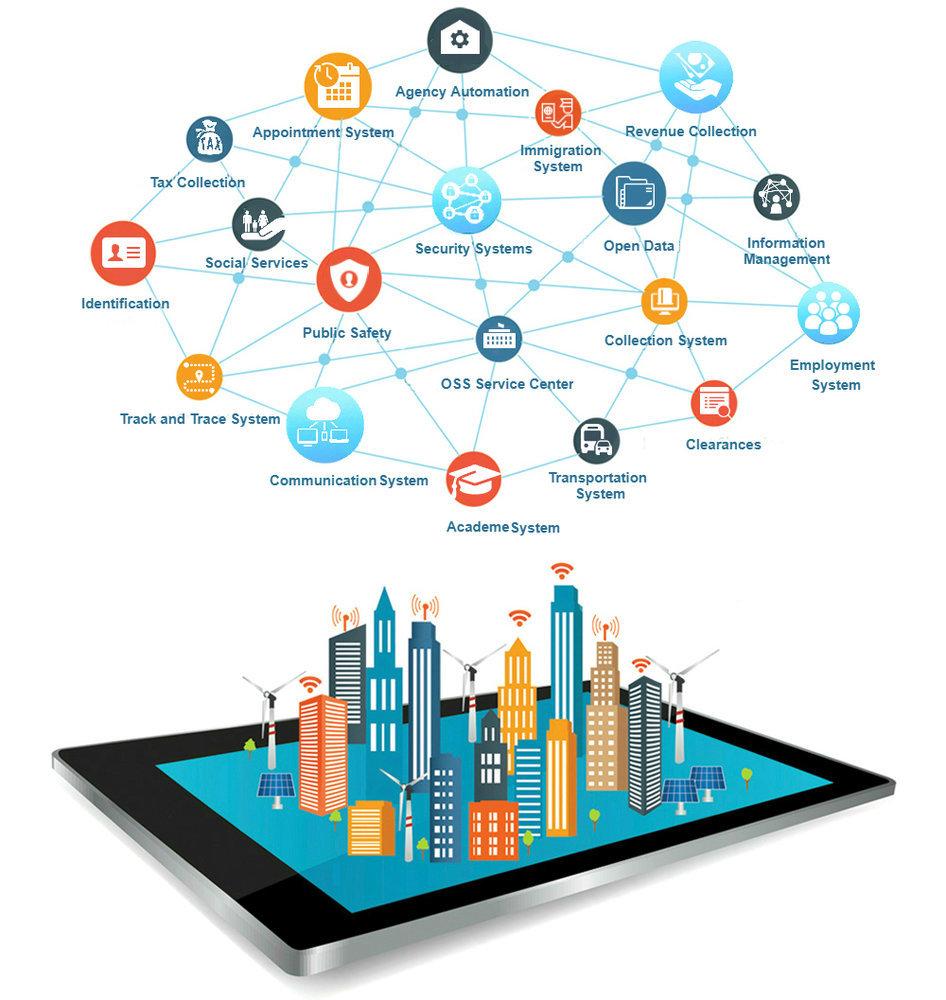 First e-government development strategy towards digital government issued