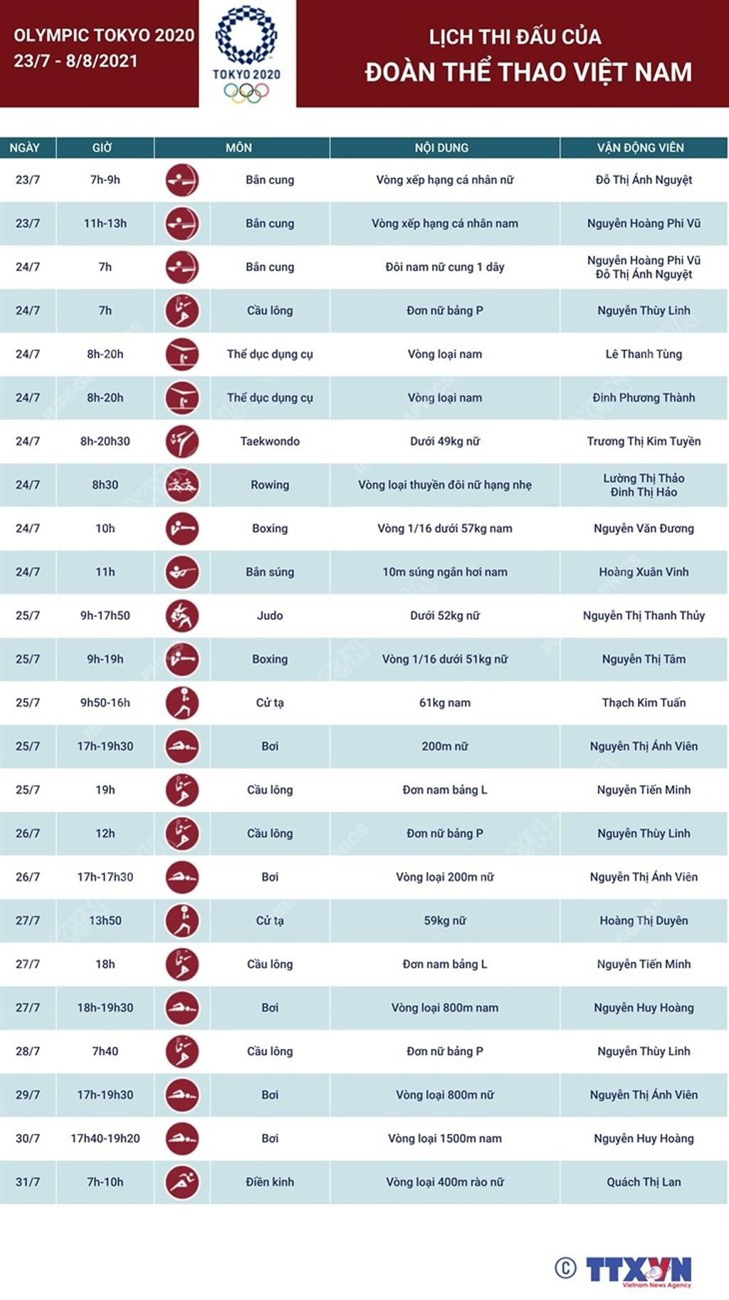 Lịch thi đấu của đoàn Thể thao Việt Nam tại Olympic Tokyo 2020